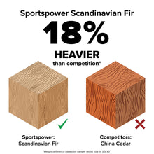 Load image into Gallery viewer, Sportspower 6.6' Octagon Sandbox with Ground Tarp & Cover