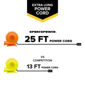 Sportspower 750W Electric Air Blower for Inflatable Bounce Houses & Water Slides